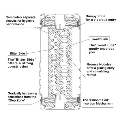Tenga Dual Sensation Cup -  Original